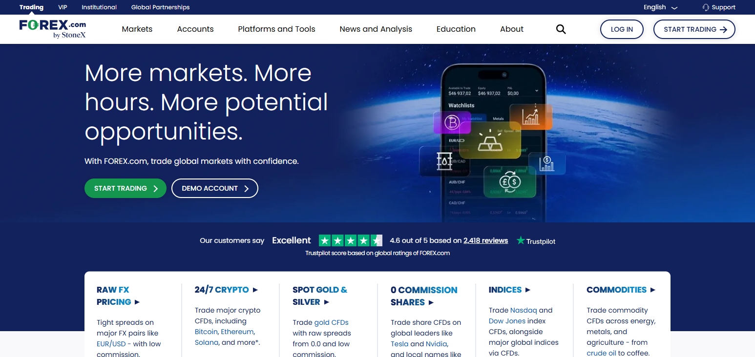 Forex.com