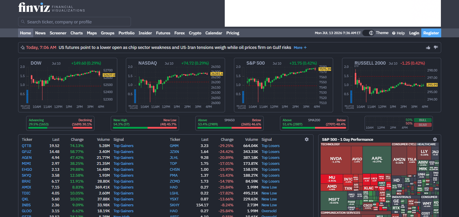 Finviz