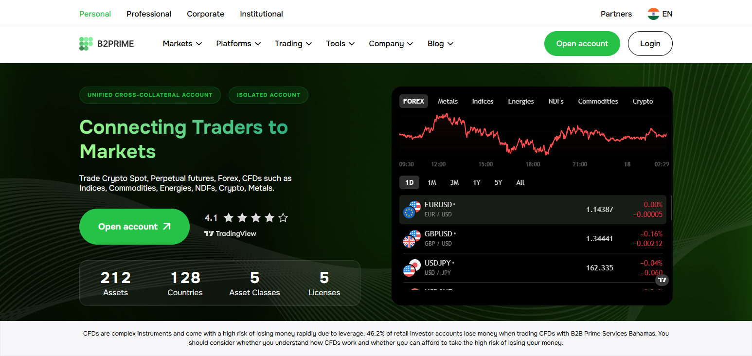 10 Best cTrader Liquidity Providers for Brokers In 2026 14 B2Prime