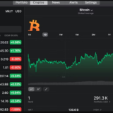 10 Best Paper Trading Platforms to Practice Trading in 2026