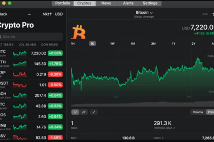 10 Best Crypto APIs for Cross-Chain Data & Token Transfers