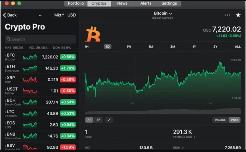 10 Best Crypto APIs for Cross-Chain Data & Token Transfers