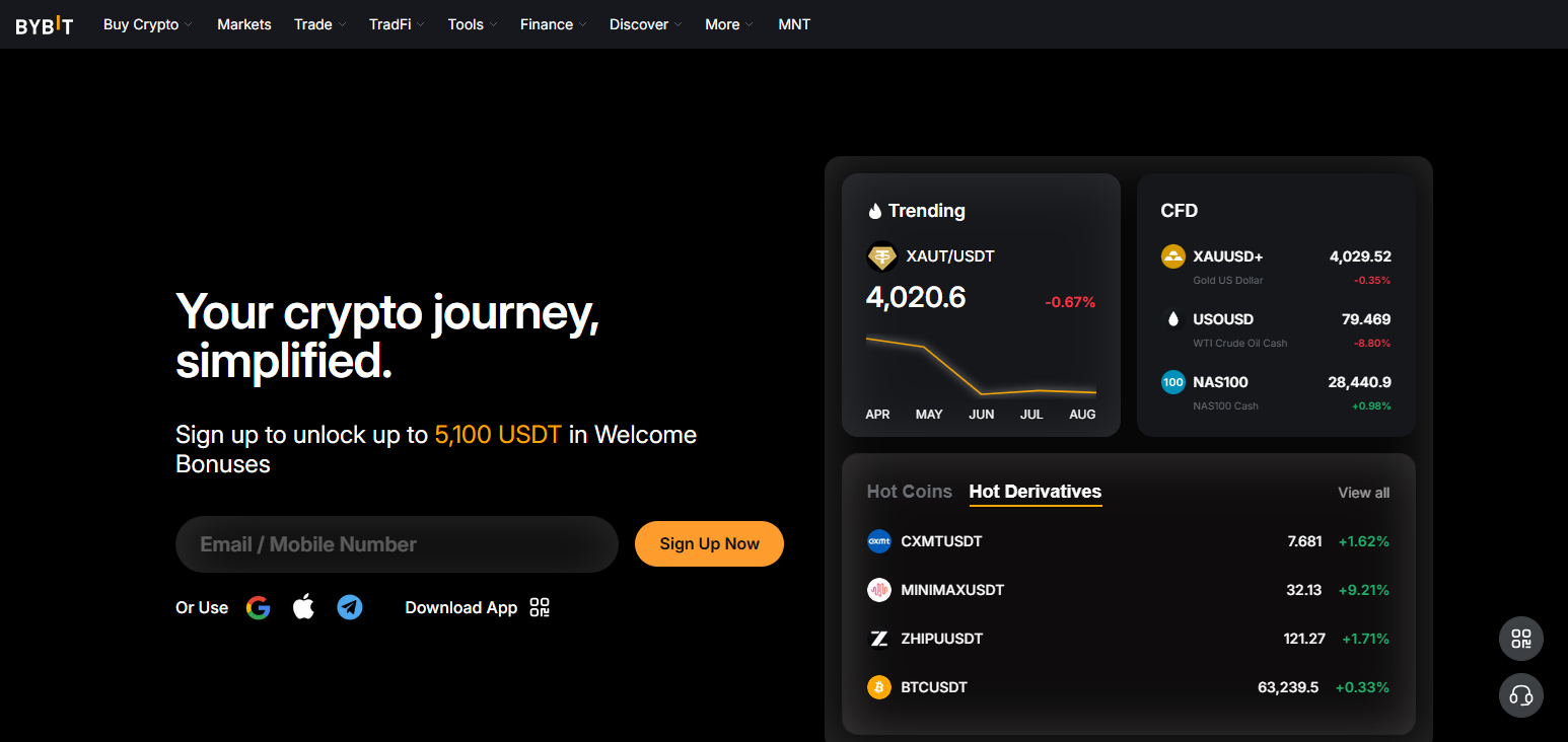 10 Best Bitcoin Prize Platforms To Earn Crypto Rewards in 2026 22 Bybit