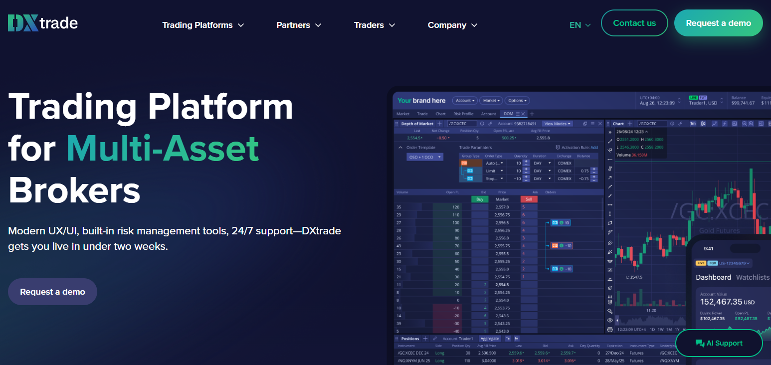 DXtrade