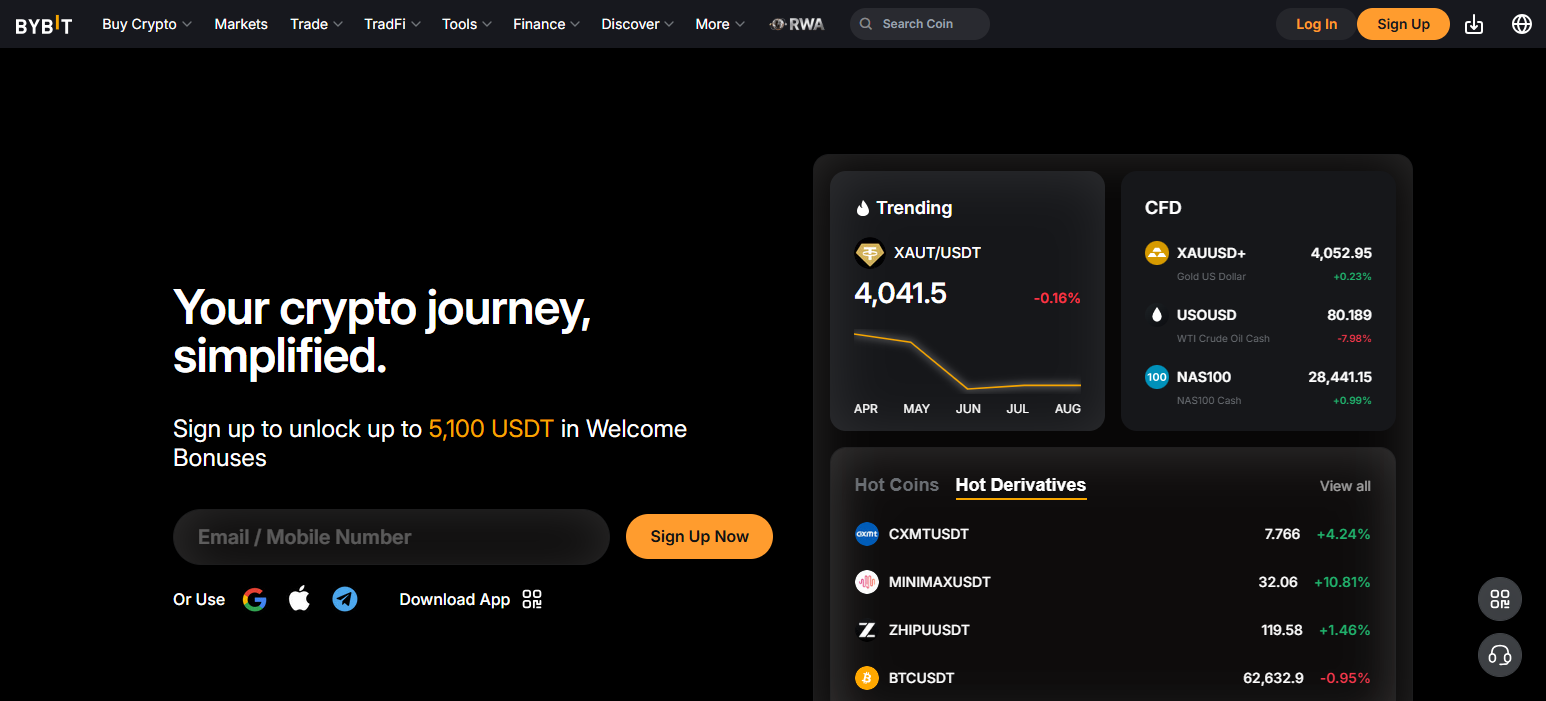 Bybit
