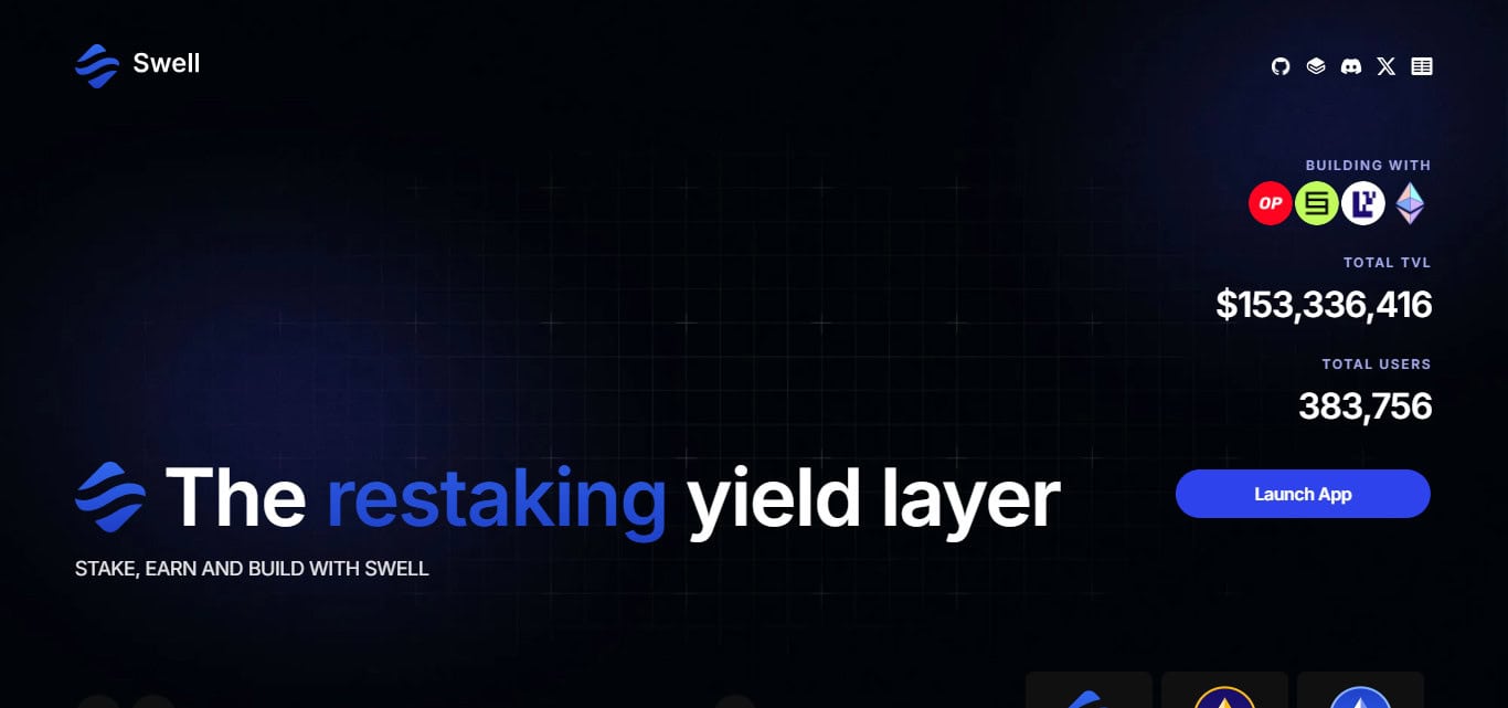 Swell Network