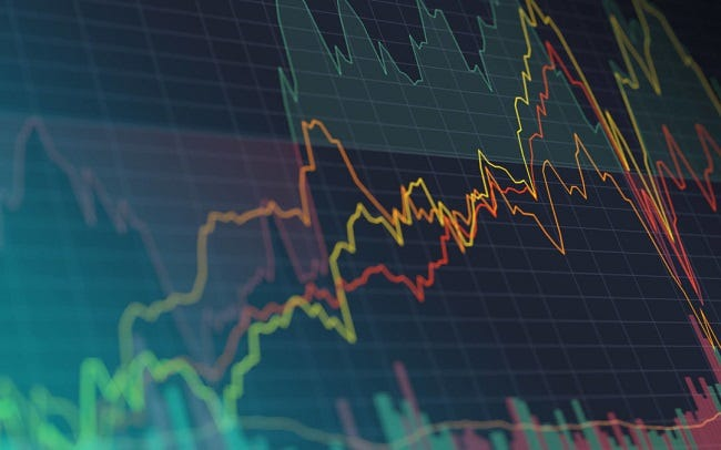 Avoid Excessive Market Timing
