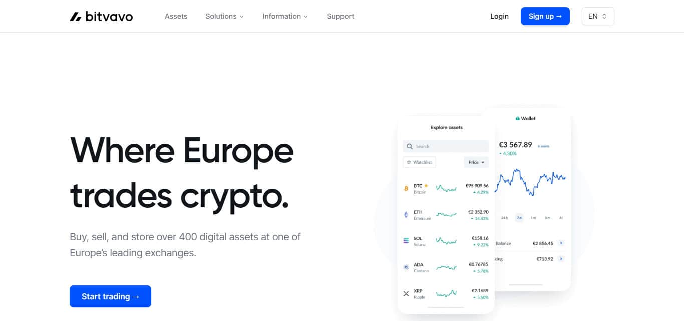Bitvavo