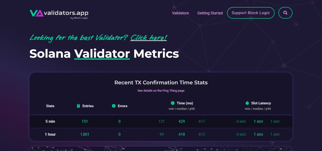 Validators.app