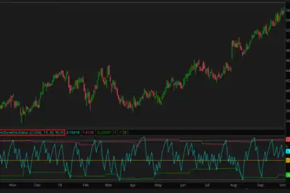 10 Best On-Chain Volatility Index Trading Desks In 2026