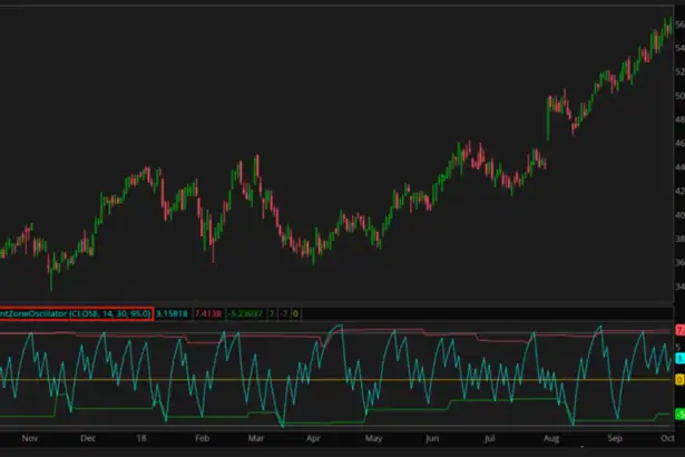 10 Best On-Chain Volatility Index Trading Desks In 2026