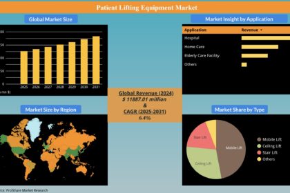 10 Best Medical Equipment Leasing Companies In 2026