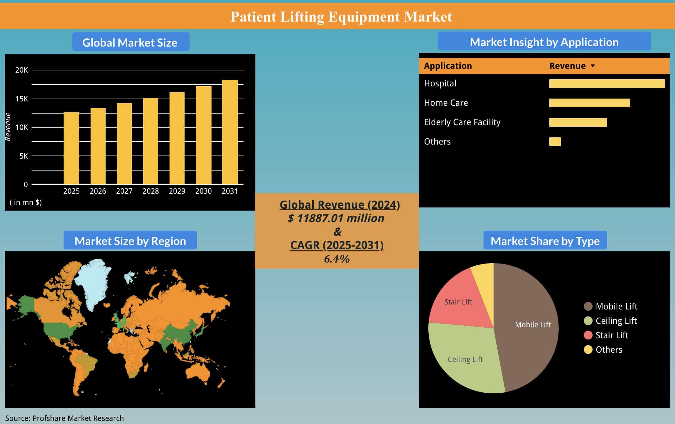 10 Best Medical Equipment Leasing Companies In 2026