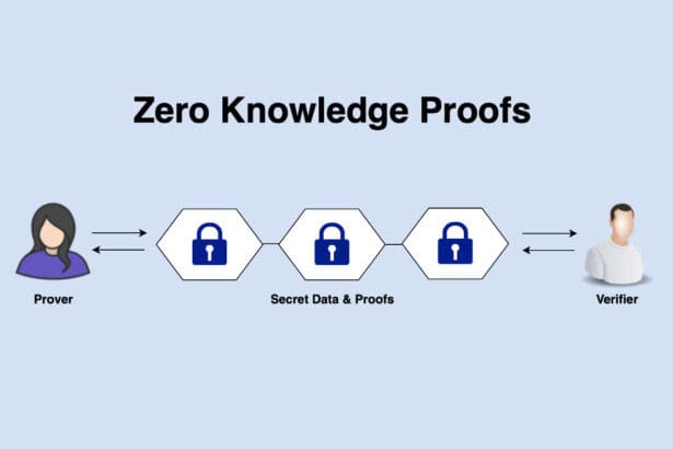 10 Best ZK Proof Verification Networks In 2026