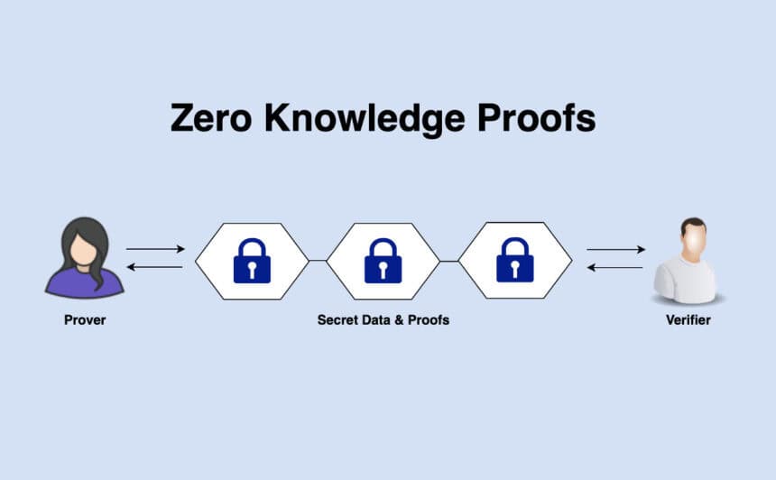 10 Best ZK Proof Verification Networks In 2026