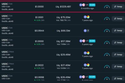 10 Best Token Liquidity Management Platforms To Watch In 2026