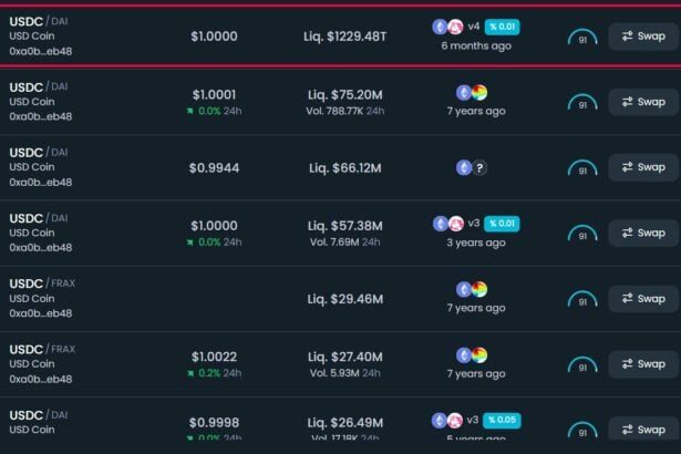 10 Best Token Liquidity Management Platforms To Watch In 2026