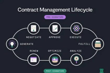 10 Top Contract Lifecycle Management (CLM) Tools for 2026