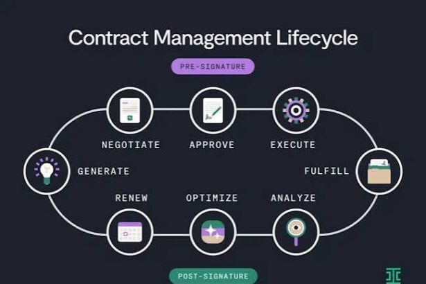 10 Top Contract Lifecycle Management (CLM) Tools for 2026