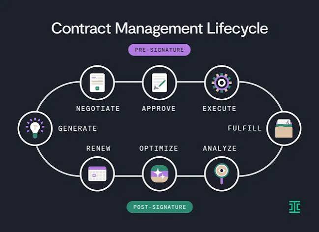 10 Top Contract Lifecycle Management (CLM) Tools for 2026