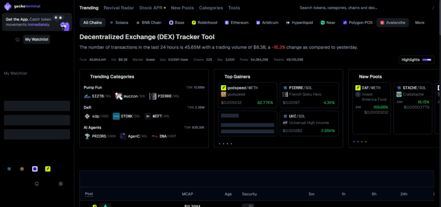 10 Best GeckoTerminal Competitors for Real-Time DEX Charts