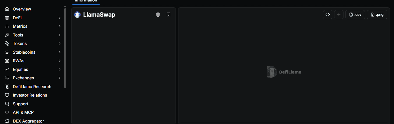 LlamaSwap API