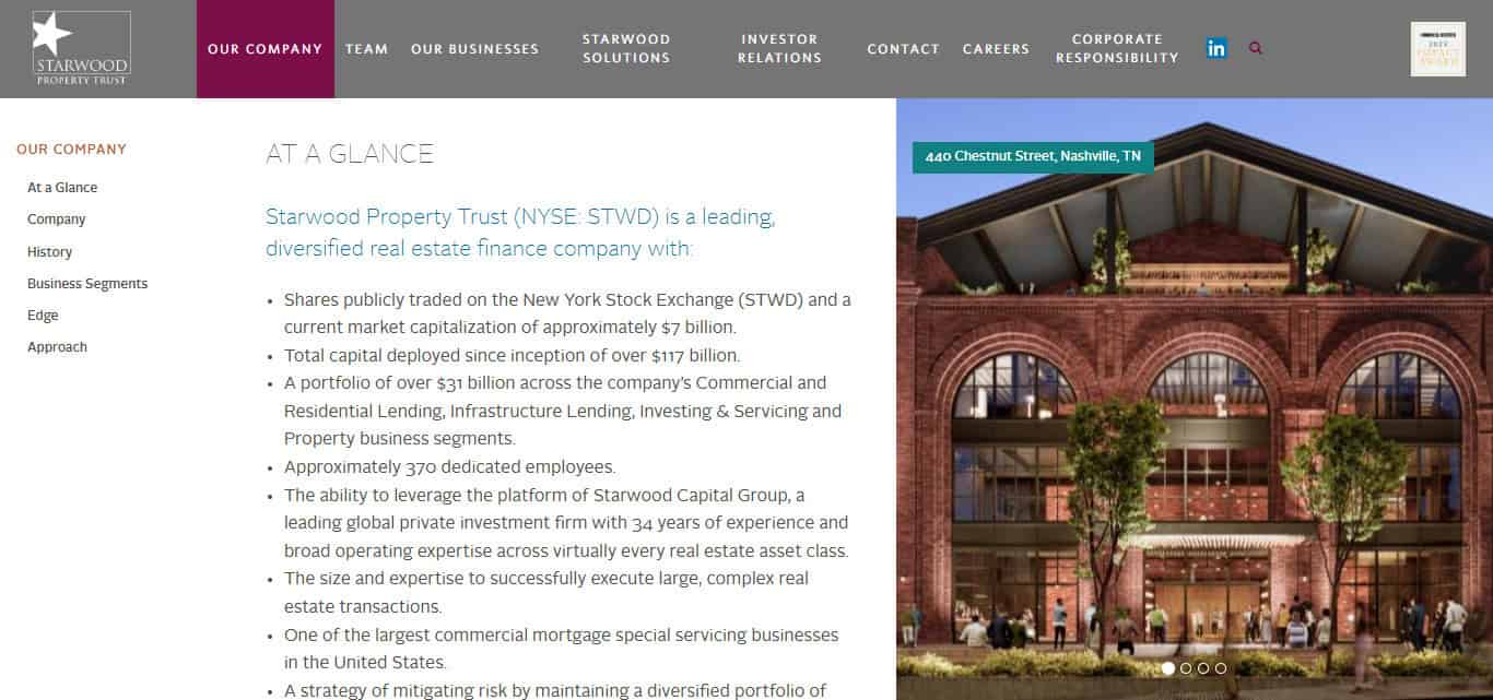 Starwood Property Trust / Alternative Debt Funds