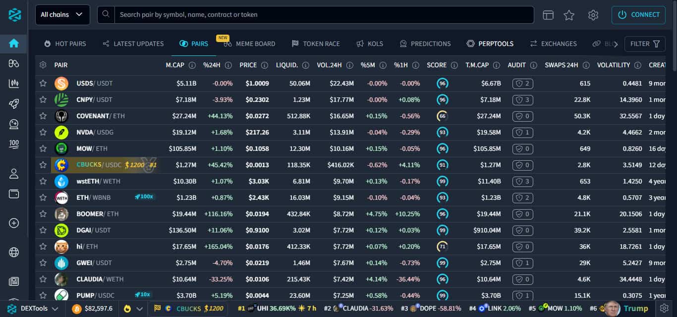 DEXTools