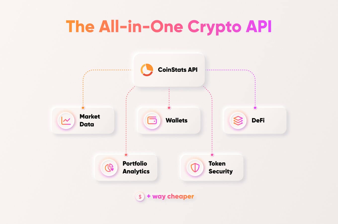 CoinStats API